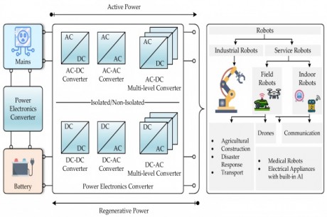 Improving Reliability of Industrial Mobile Automation Systems with DC-DC Converters