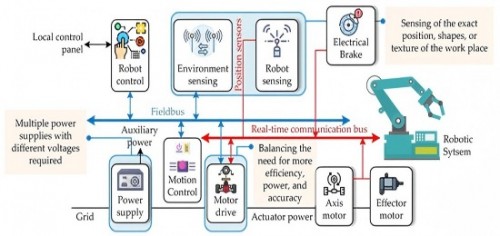 Communication System Stability in AGV Platforms Depends on Reliable Power Modules