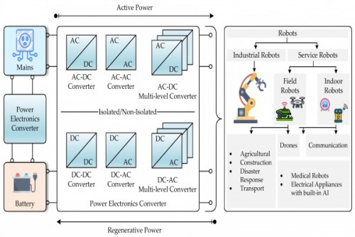 Improving Reliability of Industrial Mobile Automation Systems with DC-DC Converters
