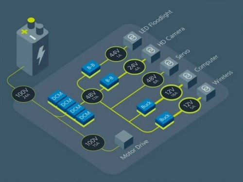 Why 48V DC Platforms Are Widely Used in AGV and Mobile Robot Systems